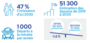 Lancement étude OIQ Profil de l'ingénieur
